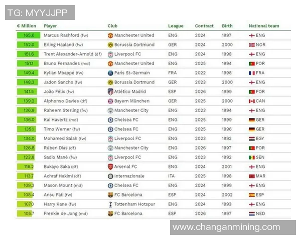 2000年足球十大球星身价分析及市场价值变动趋势探讨 2000年足球十大球星身价分析及市场价值变动趋势探讨