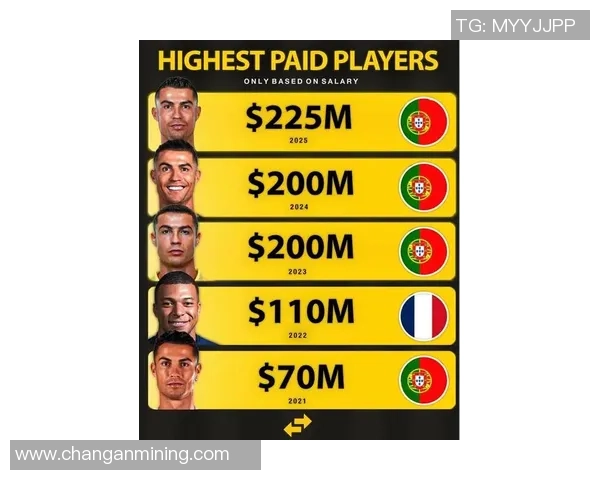 2025年全球足球球星薪酬排行榜 前十名球员收入大揭秘 2025年全球足球球星薪酬排行榜 前十名球员收入大揭秘