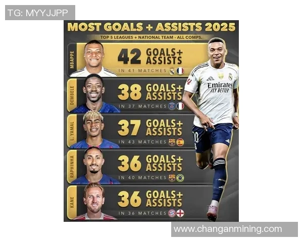 2025年现役足球球星全球排名前十名及其独特魅力分析 2025年现役足球球星全球排名前十名及其独特魅力分析